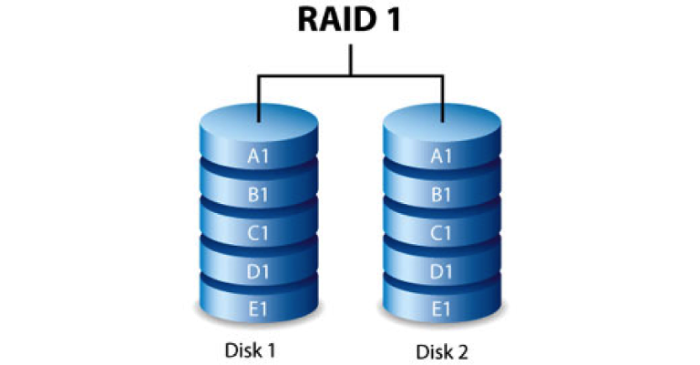 raid1image